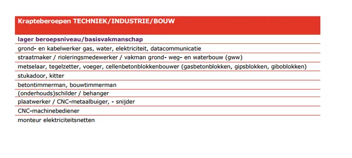 techniek lager 800x360