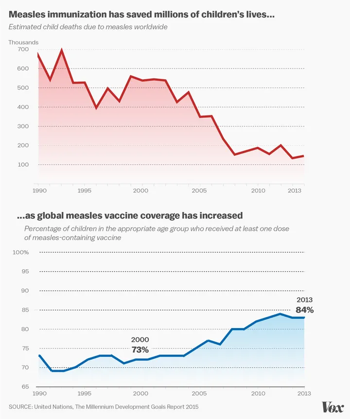 un report measles0