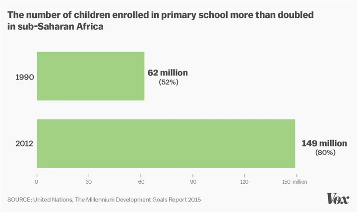 un report school enrollment0