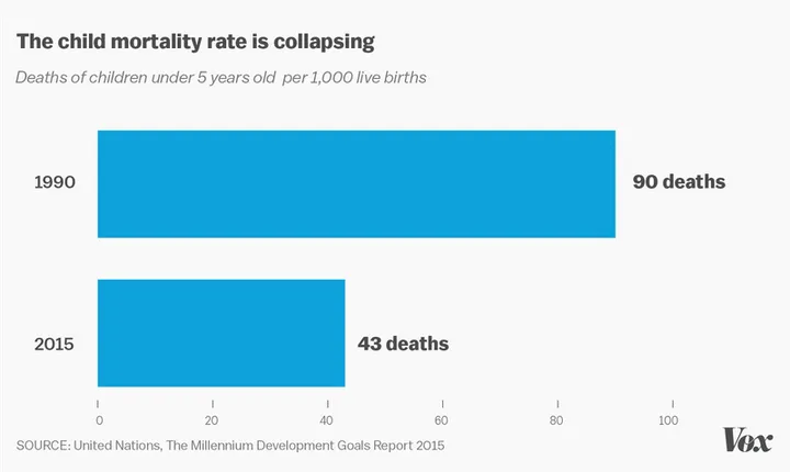 un report under5mortality0