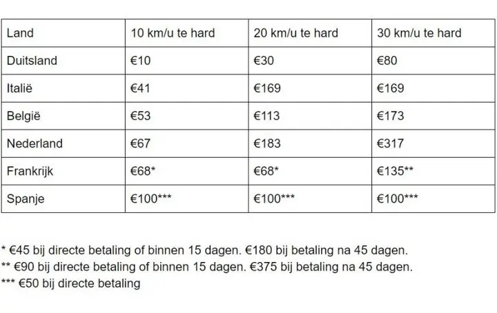 vakantie boetes europa tabel 800x504