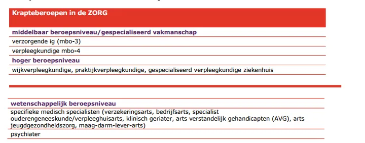 zorg banen 800x314