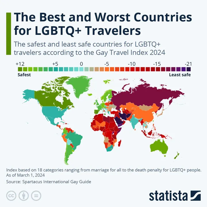 Statista