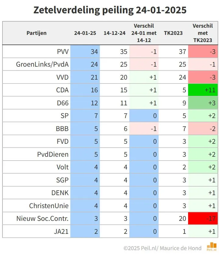 zetelverdeling 24 1
