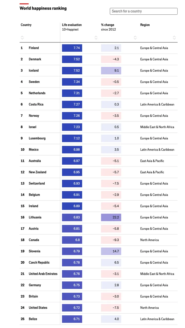 Bron: The Economist
