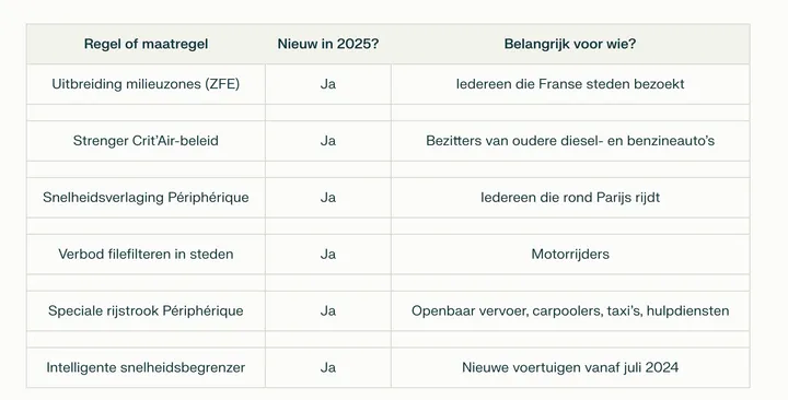 schermafbeelding 2025 05 01 om 063124