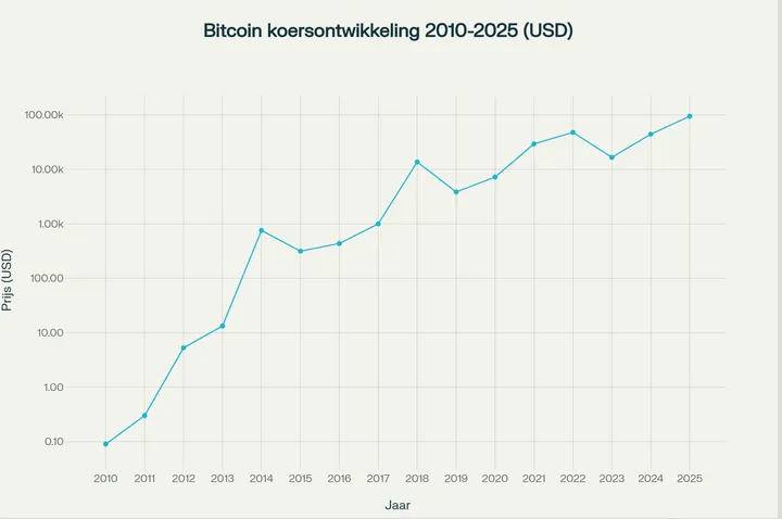 Scherm­afbeelding 2025-07-14 om 07.58.46