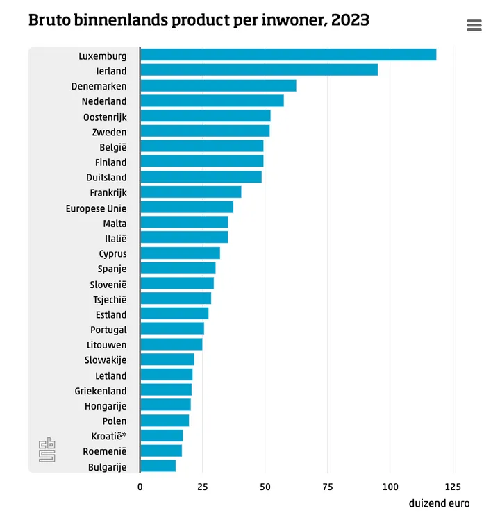 Scherm­afbeelding 2025-08-18 om 14.51.37