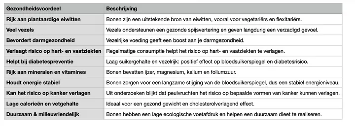 Scherm­afbeelding 2025-09-27 om 14.13.18