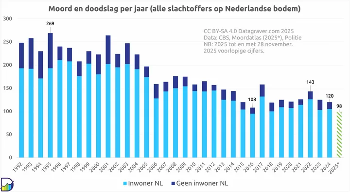 moord1_20251129-scaled