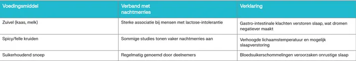 Scherm­afbeelding 2025-11-12 om 14.12.55