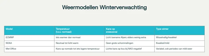 Scherm­afbeelding 2025-11-18 om 07.25.31