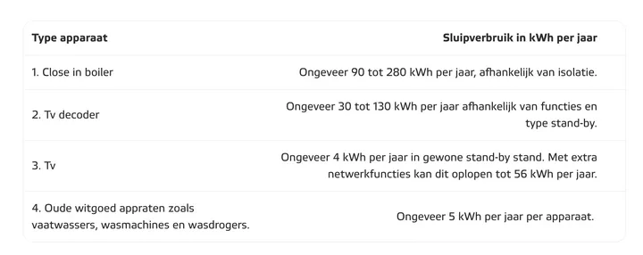 Scherm­afbeelding 2025-11-28 om 19.55.47