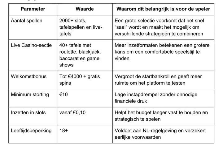 Scherm­afbeelding 2025-12-11 om 08.02.22
