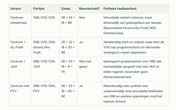 Scherm­afbeelding 2025-12-26 om 07.12.27