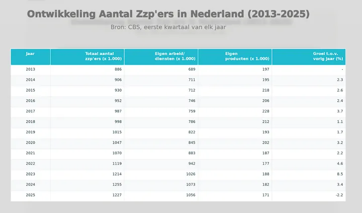 Scherm­afbeelding 2025-12-27 om 06.48.15