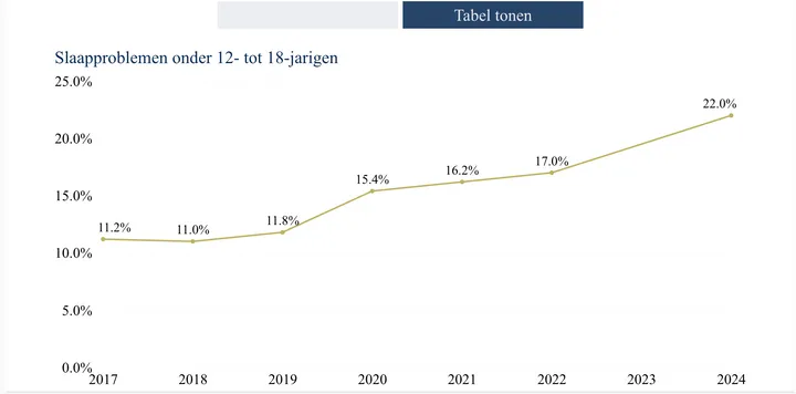 Scherm­afbeelding 2025-12-31 om 07.41.37