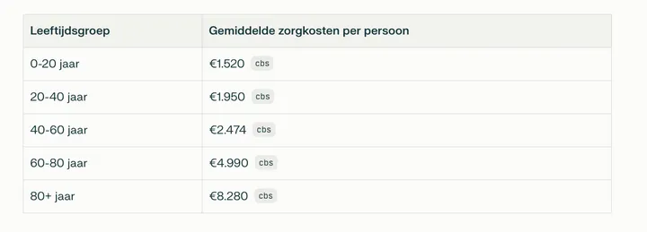Scherm­afbeelding 2026-01-28 om 06.34.14