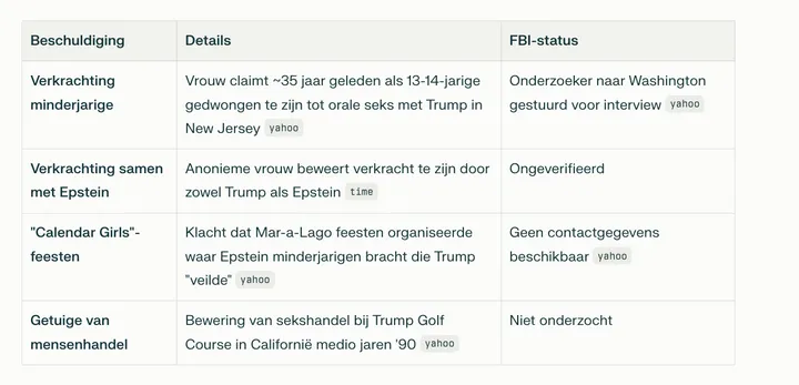 Scherm­afbeelding 2026-01-31 om 06.30.51