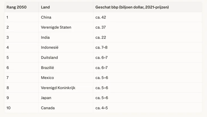 Scherm­afbeelding 2026-03-10 om 07.52.41