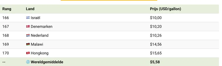 Scherm­afbeelding 2026-04-26 om 06.25.50