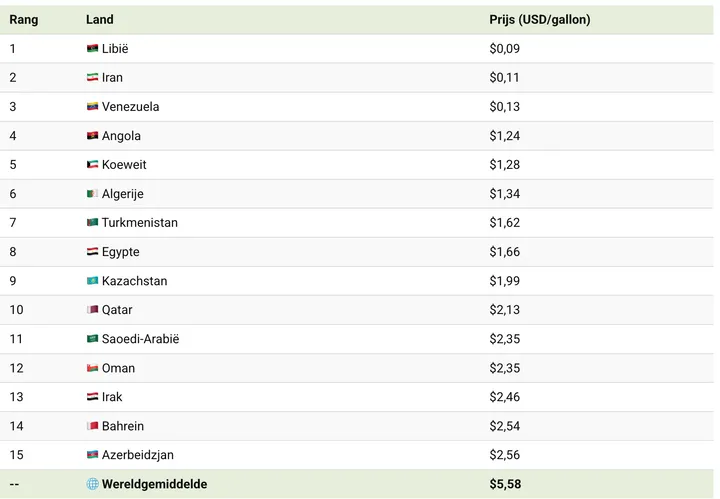 Scherm­afbeelding 2026-04-26 om 06.25.36