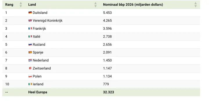 Scherm­afbeelding 2026-04-28 om 06.24.46