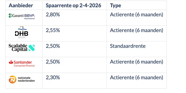Scherm­afbeelding 2026-04-29 om 06.11.19