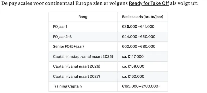 Scherm­afbeelding 2026-05-19 om 06.31.02
