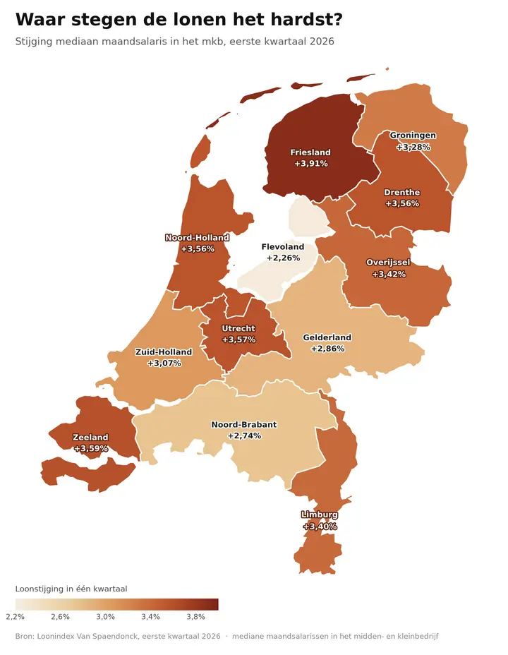 loonstijging-provincies-2026