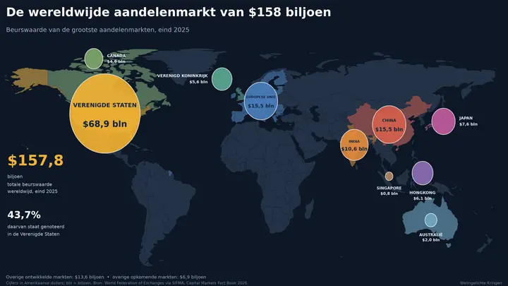 wereldkaart-aandelenmarkt-2025