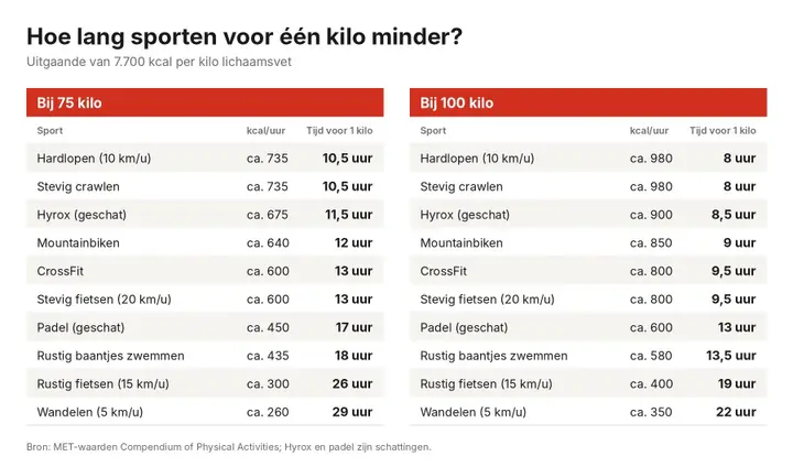 sporten-kilo-75-100kg