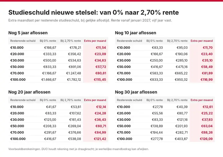 studieschuld_nieuwe_stelsel