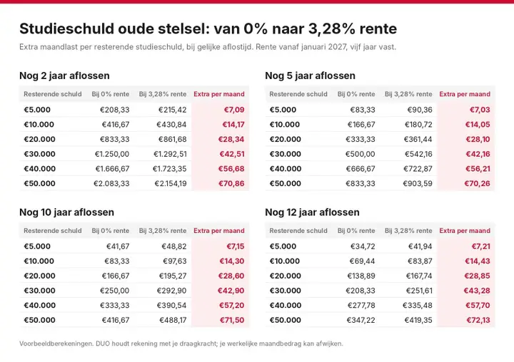 studieschuld_oude_stelsel