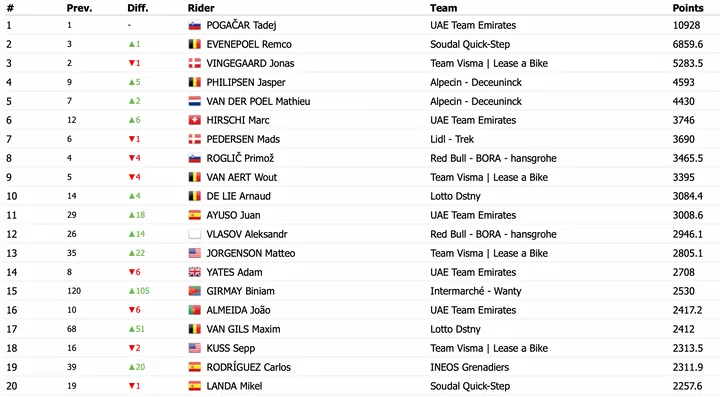 Bron: Procyclingstats
