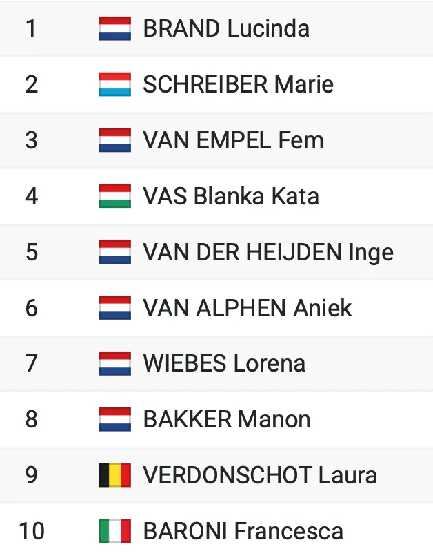 Bron: Cyclocross24.com