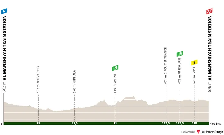 Etappe 1: Al Manshiyah Treinstation - Al Manshitah Treinstation, 149,1 kilometer