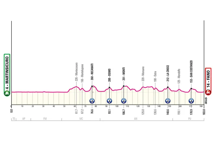 parcours giroditalia2024etappe12