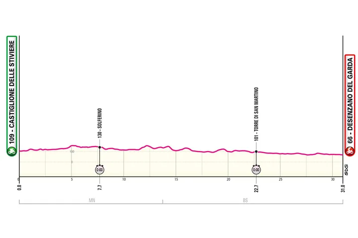 parcours giroditalia2024etappe14