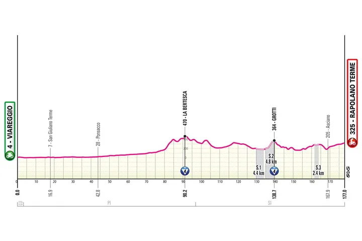 parcours giroditalia2024etappe6