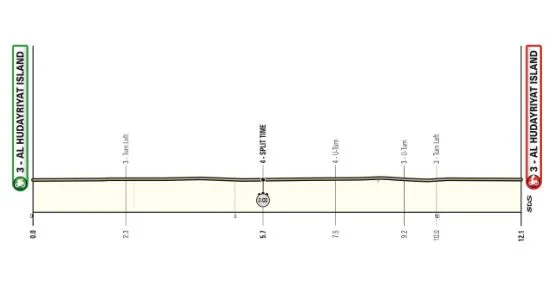 ETAPPE 2, AL HUDAYRIYAT EILAND ITT, 12,1 KM