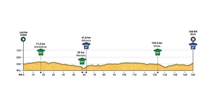 1e Etappe / Castro Verde - Beja / 168 Km&nbsp;