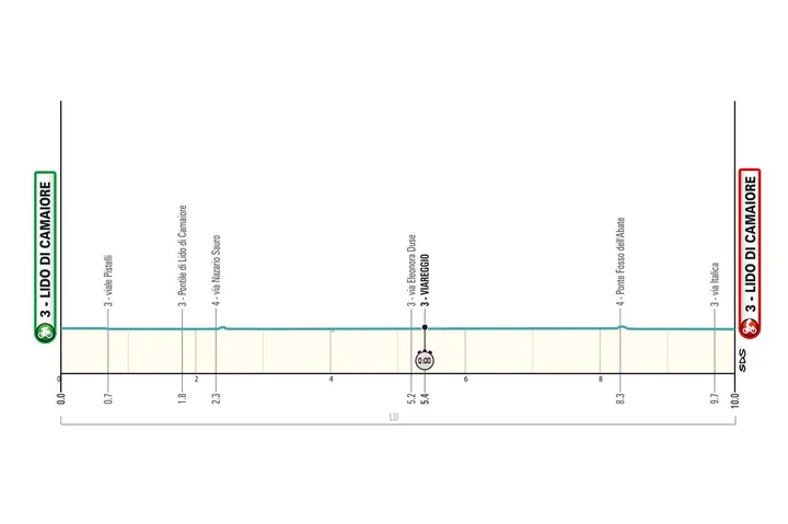 Etappe 1 (ITT): Lido di Camaiore - Lido di Camariore, 10 kilometer