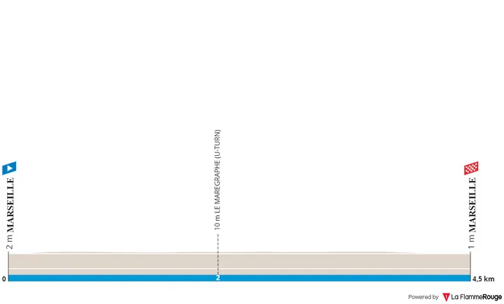 Proloog: Marseille - Marseille, 5 kilometer