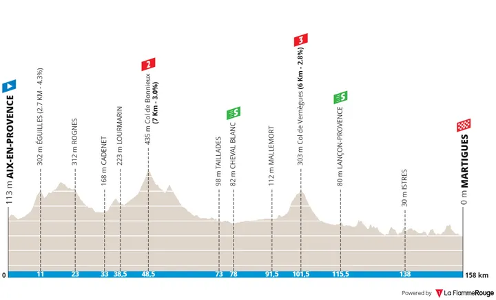 Etappe 1: Aix-en-Provence - Martigues, 158,1 kilometer