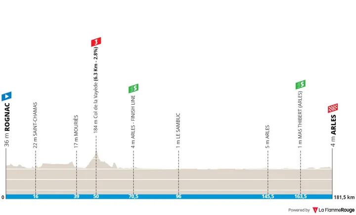 Etappe 3: Rognac - Arles, 181,5 kilometer