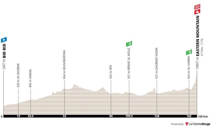 Etappe 3: Bid Bid - Eastern Mountain, 169 kilometer