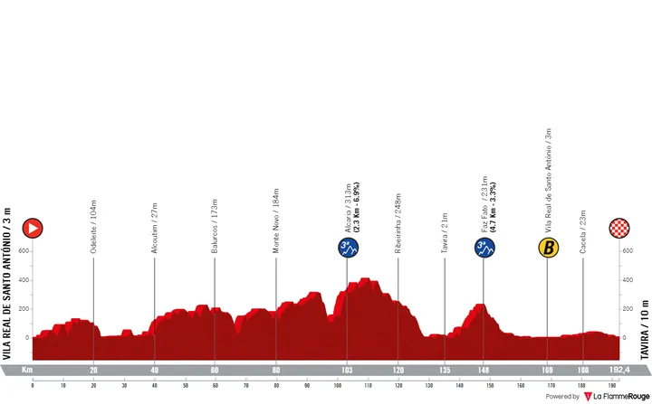 Etappe 3: Vila Real de Santo António - Tavira, 192,4 kilometer