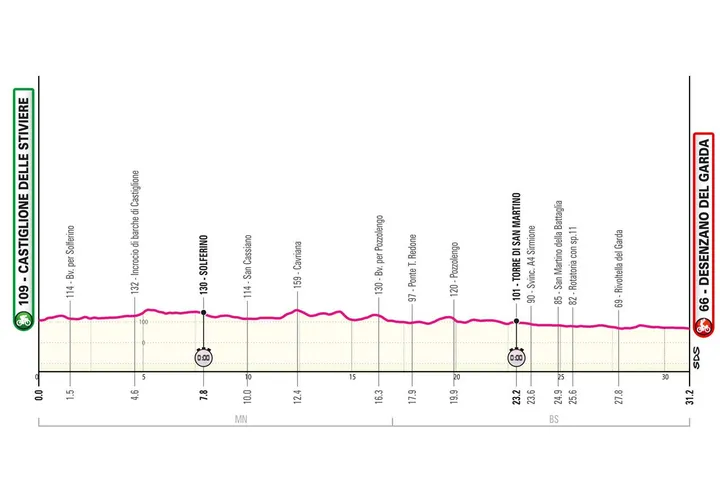 Etappe 14 (ITT): Castiglione delle Stiviere - Desenzano del Garda, 31 kilometer&nbsp;