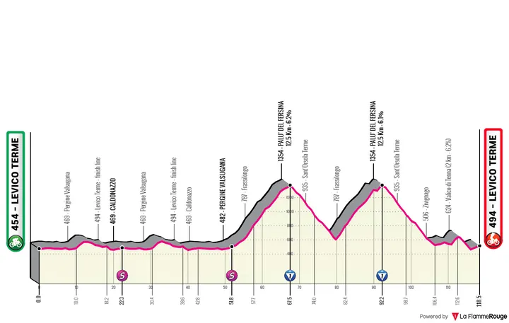 Etappe 5: Levico Terme - Levico Terme, 118,4 kilometer